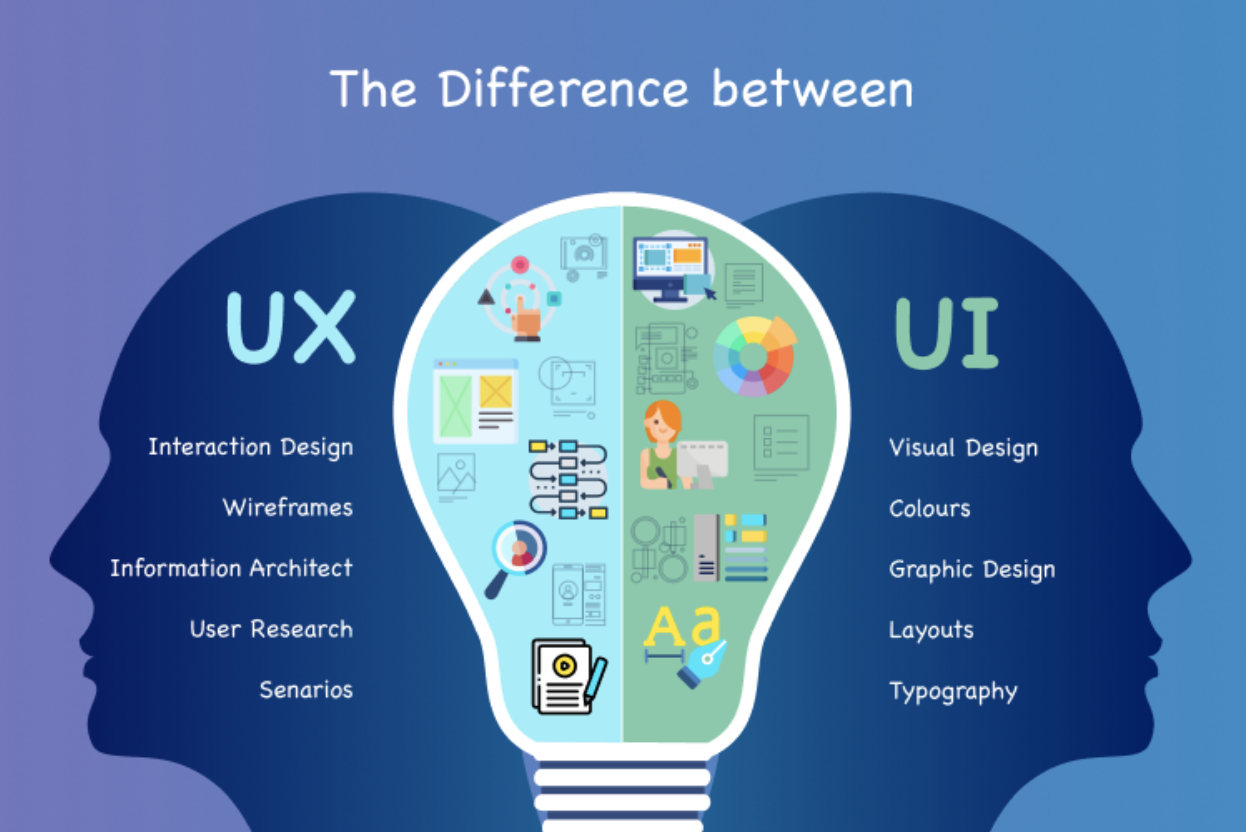 Perbedaan Profesi UI